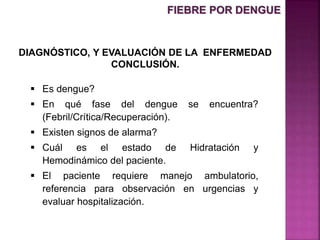 DIAGNÓSTICO, Y EVALUACIÓN DE LA ENFERMEDAD
CONCLUSIÓN.
 Es dengue?
 En qué fase del dengue se encuentra?
(Febril/Crítica/Recuperación).
 Existen signos de alarma?
 Cuál es el estado de Hidratación y
Hemodinámico del paciente.
 El paciente requiere manejo ambulatorio,
referencia para observación en urgencias y
evaluar hospitalización.
FIEBRE POR DENGUE
 