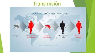 Transmisión 
 