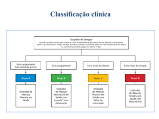 Classificação clínica
 