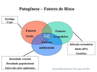 Patogênese – Fatores de Risco
Fatores
virais
Fatores
hospedeiro
Fatores
ambientais
Sorotipo
Cepa
Infecção secundária
Idade (RN)
Genética
Densidade vetorial
Densidade populacional
Intervalo entre epidemias Guzmán MG and Kourí G. The Lancet, Jan 2002.
 