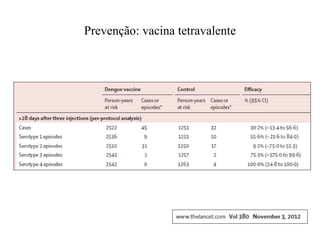 Prevenção: vacina tetravalente
 