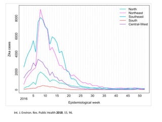 Int. J. Environ. Res. Public Health 2018, 15, 96.
 