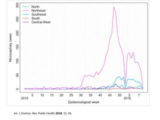 Int. J. Environ. Res. Public Health 2018, 15, 96.
 