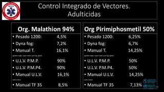 Dengue y Control de Vectores.