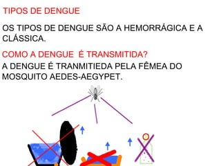 TIPOS DE DENGUE

OS TIPOS DE DENGUE SÃO A HEMORRÁGICA E A
CLÁSSICA.
COMO A DENGUE É TRANSMITIDA?
A DENGUE É TRANMITIEDA PELA FÊMEA DO
MOSQUITO AEDES-AEGYPET.
 