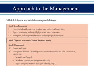 Approach to the Management
 
