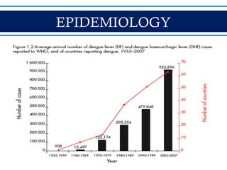 EPIDEMIOLOGY
 