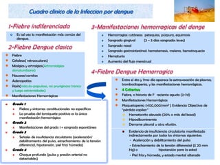 Cuadro clinico de la Infeccion por dengue



•
•
•
•
•
•
•

Es tal vez la manifestación más común del
dengue.

Fiebre
Cefaleas( retrooculares)
Mialgias y artralgias(Artromialgias
dorsolumbares)
Nauseas/vomitos
Adenopatías
Rash(máculo-papuloso, no pruriginoso tronco
y luego extremidades)
Manifestaciones Hemorrágicas

Grado 1
Fiebre y síntomas constitucionales no específicos
La prueba del torniquete positiva es la única
manifestación hemorrágica

Grado 2
Manifestaciones del grado 1 + sangrado espontáneo

Grado 3
Señales de insuficiencia circulatoria (aceleración/

debilitamiento del pulso, estrechamiento de la tensión
diferencial, hipotensión, piel fría/ húmeda)

Grado 4
Choque profundo (pulso y presión arterial no
detectables)

Hemorragias cutáneas: petequias, púrpura, equimosis
Sangrado gingival
(3 – 5 dias sangrados leves)
Sangrado nasal
Sangrado gastrointestinal: hematemesis, melena, hematoquecia
Hematuria
Aumento del flujo menstrual

•
•
•
•
•

Entre el 4to y 7mo día aparece la extravasación de plasma,
trombocitopenia, y las manifestaciones hemorrágicas.
4 Criterios
Fiebre, o historia de F reciente aguda (2-7d)
Manifestaciones Hemorrágicas
Plaquetopenia (<100,000/mm3 ) Evidencia Objectiva de
“pérdida capilar:”
 Hematocrito elevado (20% o más del basal)
 Hipoalbuminemia
 Derrame pleural u otra efusión.
Evidencia de insuficiencia circulatoria manifestada
indirectamente por todos los síntomas siguientes:
- Aceleración y debilitamiento del pulso
- Estrechamiento de la tensión diferencial (£ 20 mm
Hg) o
hipotensión para la edad
- Piel fría y húmeda, y estado mental alterado

 