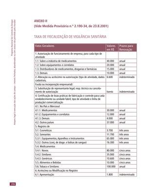 ProgramaNacionaldeControledaDengue
Amparolegalàexecuçãodasaçõesdecampo–imóveisfechados,abandonadosoucomacessonãopermitidopelomorador
216
ANEXO II
(Vide Medida Provisória n.º 2.190-34, de 23.8.2001)
TAXA DE FISCALIZAÇÃO DE VIGILÂNCIA SANITÁRIA
Fatos Geradores Valores
em R$
Prazos para
Renovação
1.Autorização de funcionamento de empresa, para cada tipo de
atividade
1.1. Sobre a indústria de medicamentos 40.000 anual
1.2. Sobre equipamentos e correlatos 20.000 anual
1.3. Distribuidores de medicamentos, drogarias e farmácias 15.000 anual
1.3. Demais 10.000 anual
2.Alteração ou acréscimo na autorização (tipo de atividade, dados
cadastrais,
6.600 indeterminado
Fusão ou incorporação empresarial)
3. Substituição de representante legal, resp. técnico ou cancela-
mento de autorização Isento indeterminado
4. Certiﬁcação de boas práticas de fabricação e controle para cada
estabelecimento ou unidade fabril, tipo de atividade e linha de
produção/ comercialização
4.1. No País e Mercosul
4.1.1. Medicamentos 30.000 anual
4.1.2. Equipamentos e correlatos 12.000 anual
4.1.3. Demais 4.000 anual
4.2. Outros países 37.000 anual
5. Registro de
5.1. Cosméticos 3.700 três anos
5.2. Saneantes 11.700 três anos
5.3.1. Equipamentos,Aparelhos e Instrumentos 65.000 três anos
5.3.2. Outros (conj. de diagn. e bolsas de sangue) 16.300 três anos
5.4. Medicamentos
5.4.1. Novos 80.000 cinco anos
5.4.2. Similares 35.000 cinco anos
5.4.3. Genéricos 10.600 cinco anos
5.5.Alimentos e Bebidas 10.000 cinco anos
5.6.Tobaco e Similares 100.000 anual
6.Acréscimo ou Modiﬁcação no Registro
6.1.Apresentação 1.800 indeterminado
 
