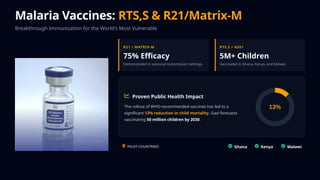 Dengue and Malaria Gl092817527282_1.PPTX