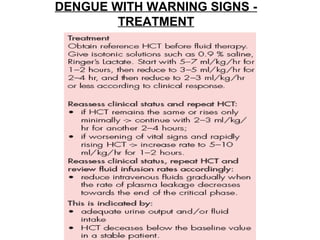 DENGUE WITH WARNING SIGNS -
TREATMENT
 