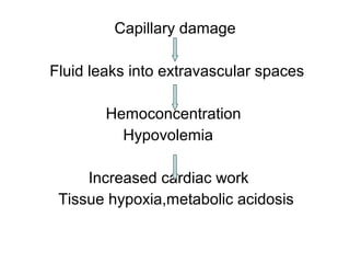 Capillary damage
Fluid leaks into extravascular spaces
Hemoconcentration
Hypovolemia
Increased cardiac work
Tissue hypoxia,metabolic acidosis
 