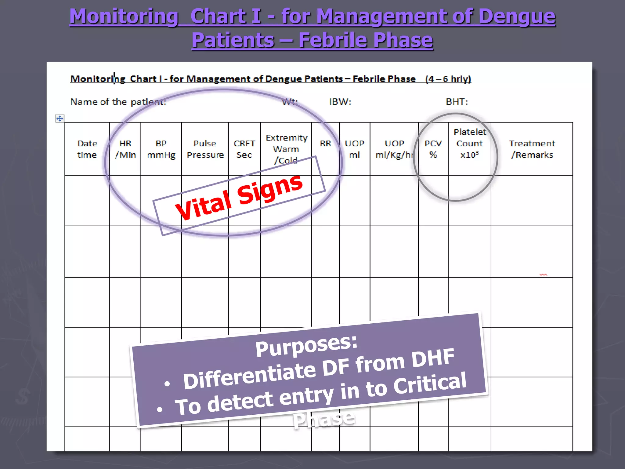 Monitoring Chart I - for Management of Dengue 
Patients – Febrile Phase 
 