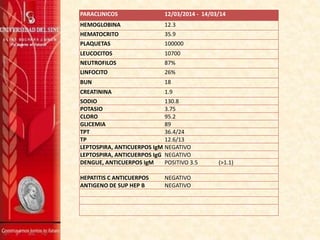 PARACLINICOS 12/03/2014 - 14/03/14
HEMOGLOBINA 12.3
HEMATOCRITO 35.9
PLAQUETAS 100000
LEUCOCITOS 10700
NEUTROFILOS 87%
LINFOCITO 26%
BUN 18
CREATININA 1.9
SODIO 130.8
POTASIO 3.75
CLORO 95.2
GLICEMIA 89
TPT 36.4/24
TP 12.6/13
LEPTOSPIRA, ANTICUERPOS IgM NEGATIVO
LEPTOSPIRA, ANTICUERPOS IgG NEGATIVO
DENGUE, ANTICUERPOS IgM POSITIVO 3.5 (>1.1)
HEPATITIS C ANTICUERPOS NEGATIVO
ANTIGENO DE SUP HEP B NEGATIVO
 