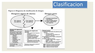 Clasificacion
 