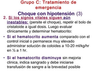 Grupo C: Tratamiento de
emergencia
Choque con hipotensión (3)
2. Si los signos vitales siguen aún
inestables: (persite el choque), repetir el bolo de
cristaloide a igual dosis. Luego evaluar
clinicamente y determinar hematocrito:
• Si el hematocrito aumenta comparado con el
control inicial o permanece muy elevado
administrar solución de coloides a 10-20 ml/kg/hr
en ½ a 1 hr.
• Si el hematocrito disminuye sin mejoria
clinica, indica sangrado y debe iniciarse
transfusión de sangre a la brevedad posible
 