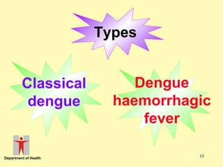 Types
Classical
dengue

Dengue
haemorrhagic
fever
15

 