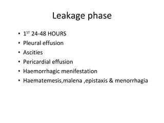 Leakage phase 1 ST  24-48 HOURS Pleural effusion Ascities Pericardial effusion Haemorrhagic menifestation Haematemesis,malena ,epistaxis & menorrhagia 