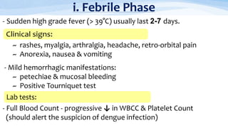 i. Febrile Phase
- Sudden high grade fever (> 39°C) usually last 2-7 days.
~ rashes, myalgia, arthralgia, headache, retro-orbital pain
~ Anorexia, nausea & vomiting
- Mild hemorrhagic manifestations:
~ petechiae & mucosal bleeding
~ Positive Tourniquet test
- Full Blood Count - progressive ↓ in WBCC & Platelet Count
(should alert the suspicion of dengue infection)
 