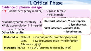 Reduced in: Platelet < 100,000/mm³ (thrombocytopenia)
WBC < 4,000 (Leucopenia) ~ viral infection
Albumin < 33 g/L
Increased in: AST > 40 U/L (enzyme released by liver)
• ↑ Haematocrit (early marker) - > 40% in female
- > 46% in male
- > 20% from HCT baseline
•Haemodynamic instability – ↓BP
•Fluid accumulation in interstitial space (eg:pleural effusion,ascites)
~ late marker
ii. Critical Phase
Evidence of plasma leakage:
Other lab results:
 