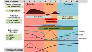 Virology & Serology
 