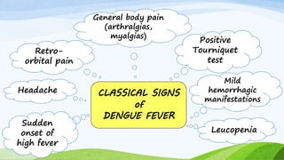 CLASSICAL SIGNS
of
DENGUE FEVER
Headache
Retro-
orbital pain
General body pain
(arthralgias,
myalgias)
Positive
Tourniquet
test
Mild
hemorrhagic
manifestations
Sudden
onset of
high fever
Leucopenia
 