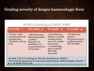 Grading severity of dengue haemorrhagic fever
 