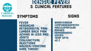 dengue fever | Introduction, etiology, clinical features, warning signs, investigation, management and prevention.pptx