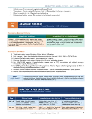 DENGUE FEVER - Complete End-to-End Patient-Centric Work flow.pdf