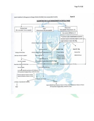 Dengue fever algorithm and charts | PDF