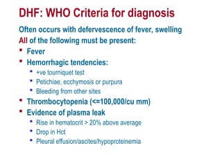 symptoms control of DENGUE_FEVER_&_DHF.ppt
