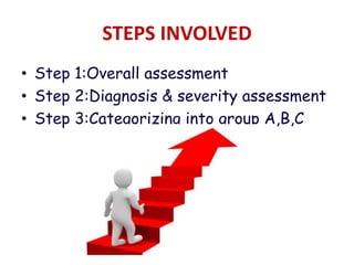 STEPS INVOLVED
• Step 1:Overall assessment
• Step 2:Diagnosis & severity assessment
• Step 3:Categorizing into group A,B,C
 