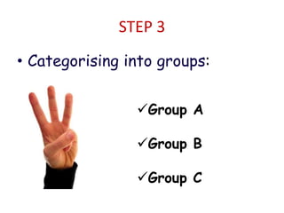 STEP 3
• Categorising into groups:
Group A
Group B
Group C
 