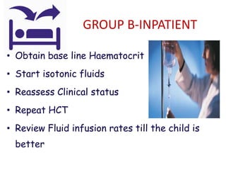GROUP B-INPATIENT
• Obtain base line Haematocrit
• Start isotonic fluids
• Reassess Clinical status
• Repeat HCT
• Review Fluid infusion rates till the child is
better
 