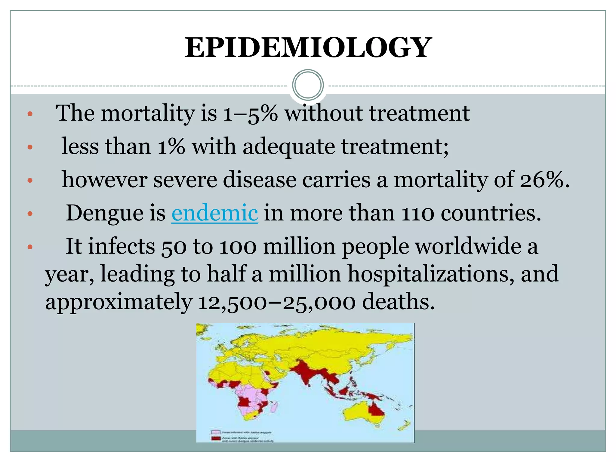 EPIDEMIOLOGY

•    The mortality is 1–5% without treatment
•    less than 1% with adequate treatment;
•    however severe disease carries a mortality of 26%.
•     Dengue is endemic in more than 110 countries.
•     It infects 50 to 100 million people worldwide a
    year, leading to half a million hospitalizations, and
    approximately 12,500–25,000 deaths.
 