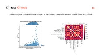 Climate Change
Understanding how climate factor have an impact on the number of cases within a specific location over a period of time
10
 