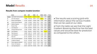 Model Results
Results from compare models function
● The results was a scoring grid with
information about the various models
that can be used on our data.
● From the table we see that the Light
Gradient Boosting Machine has the best
values and would be best for prediction
as compared to the others.
14
 