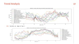 Trend Analysis 07
 