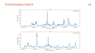 Trend Analysis Cont’d 09
 