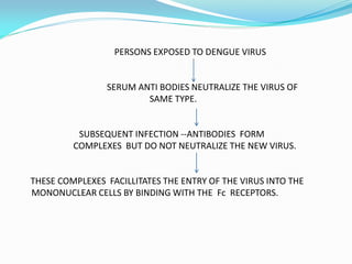 PERSONS EXPOSED TO DENGUE VIRUS
SERUM ANTI BODIES NEUTRALIZE THE VIRUS OF
SAME TYPE.
SUBSEQUENT INFECTION --ANTIBODIES FORM
COMPLEXES BUT DO NOT NEUTRALIZE THE NEW VIRUS.
THESE COMPLEXES FACILLITATES THE ENTRY OF THE VIRUS INTO THE
MONONUCLEAR CELLS BY BINDING WITH THE Fc RECEPTORS.
 