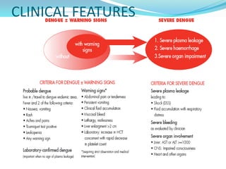 CLINICAL FEATURES
 