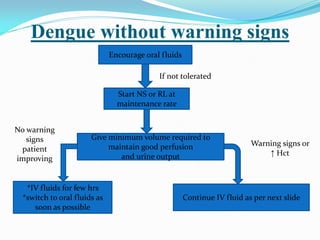 Dengue without warning signs
Encourage oral fluids
Start NS or RL at
maintenance rate
If not tolerated
Give minimum volume required to
maintain good perfusion
and urine output
*IV fluids for few hrs
*switch to oral fluids as
soon as possible
Continue IV fluid as per next slide
No warning
signs
patient
improving
Warning signs or
↑ Hct
 