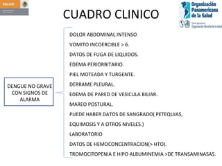 CUADRO CLINICO DENGUE NO GRAVE CON SIGNOS DE ALARMA DOLOR ABDOMINAL INTENSO VOMITO INCOERCIBLE > 6. DATOS DE FUGA DE LIQUIDOS. EDEMA PERIORBITARIO. PIEL MOTEADA Y TURGENTE. DERRAME PLEURAL. EDEMA DE PARED DE VESICULA BILIAR. MAREO POSTURAL. PUEDE HABER DATOS DE SANGRADO( PETEQUIAS,  EQUIMOSIS Y A OTROS NIVELES.) LABORATORIO DATOS DE HEMOCONCENTRACION(> HTO). TROMOCITOPENIA E HIPO ALBUMINEMIA >DE TRANSAMINASAS. 