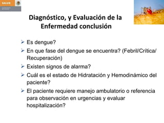 Diagnóstico, y Evaluación de la  Enfermedad conclusión Es dengue? En que fase del dengue se encuentra? (Febril/Crítica/Recuperación) Existen signos de alarma? Cuál es el estado de Hidratación y Hemodinámico del paciente? El paciente requiere manejo ambulatorio o referencia para observación en urgencias y evaluar hospitalización? 