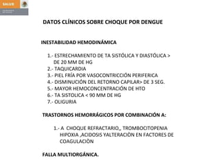 DATOS CLÍNICOS SOBRE CHOQUE POR DENGUE INESTABILIDAD HEMODINÁMICA 1.- ESTRECHAMIENTO DE TA SISTÓLICA Y DIASTÓLICA > DE 20 MM DE HG 2.- TAQUICARDIA 3.- PIEL FRÍA POR VASOCONTRICCIÓN PERIFERICA 4.- DISMINUCIÓN DEL RETORNO CAPILAR> DE 3 SEG. 5.- MAYOR HEMOCONCENTRACIÓN DE HTO 6.- TA SISTOLICA < 90 MM DE HG 7.- OLIGURIA TRASTORNOS HEMORRÁGICOS POR COMBINACIÓN A: 1.- A  CHOQUE REFRACTARIO,, TROMBOCITOPENIA HIPOXIA ,ACIDOSIS YALTERACIÒN EN FACTORES DE COAGULACIÒN  FALLA MULTIORGÁNICA. 