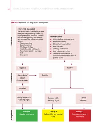 DENGUE GUIDELINES.pdf