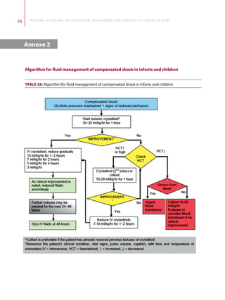DENGUE GUIDELINES.pdf