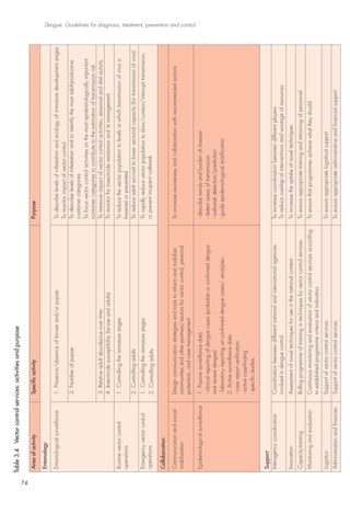 Dengue guidelines for diagnosis treatment prevention and control | PDF