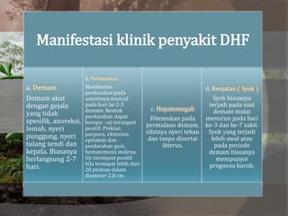 Manifestasi klinik penyakit DHF
a. Demam
Demam akut
dengan gejala
yang tidak
spesifik, anoreksi,
lemah, nyeri
punggung, nyeri
tulang sendi dan
kepala. Biasanya
berlangsung 2-7
hari.
b. Perdarahan
Manifestasi
perdarahan pada
umumnya muncul
pada hari ke 2-3
demam. Bentuk
perdarahan dapat
berupa : uji torniquet
positif. Ptekiae,
purpura, ekimosis,
epitaksis dan
perdarahan gusi,
hematemesis melena.
Uji torniquet positif
bila terdapat lebih dari
20 ptekiae dalam
diameter 2,8 cm.
c. Hepatomegali
Ditemukan pada
permulaan demam,
sifatnya nyeri tekan
dan tanpa disertai
ikterus.
d. Renjatan ( Syok )
Syok biasanya
terjadi pada saat
demam mulai
menurun pada hari
ke-3 dan ke-7 sakit.
Syok yang terjadi
lebih awal atau
pada periode
demam biasanya
mempunyai
prognosa buruk.
 