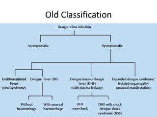 Old Classification
 